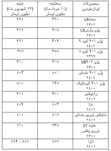 قیمت-خودرو۲