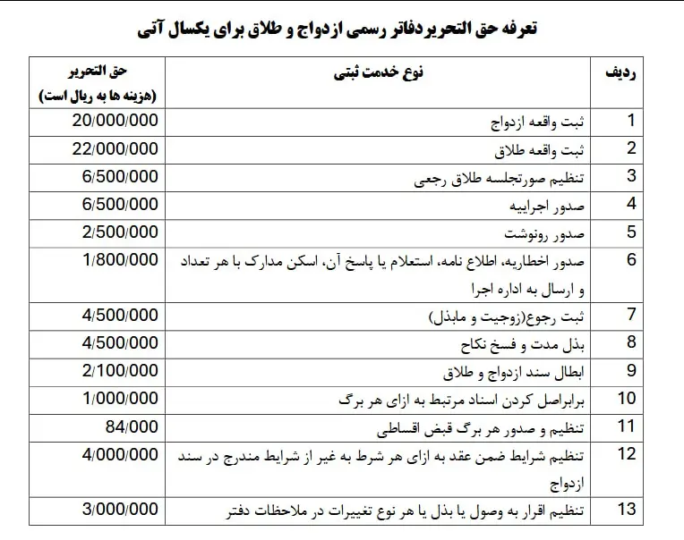 تعرفه_دفاتر_رسمی