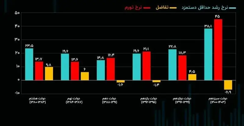 تورم2