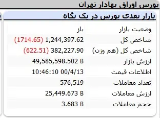 بورس-شاخص