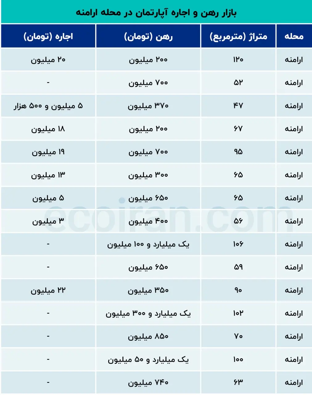 ارامنه