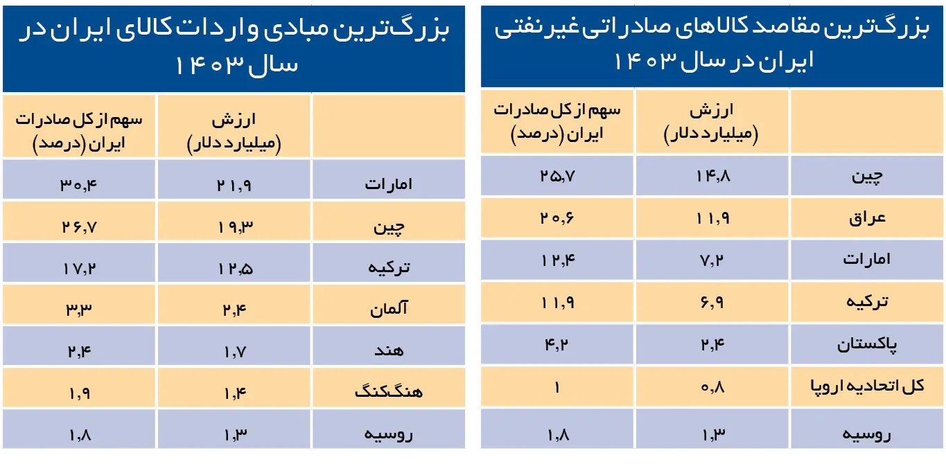 ابرقدرتها سپر ایران شدند؛ تیر اروپا خطا رفت 2