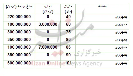 قیمت-خانه-جمهوری