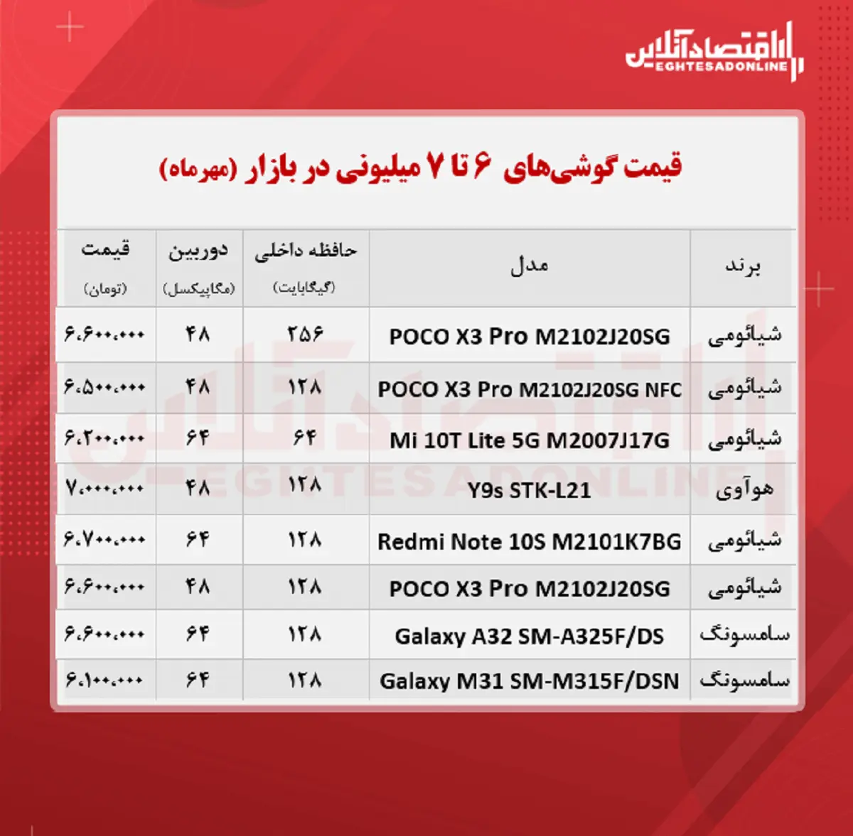 قیمت-گوشی