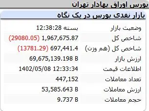 شاخص-کل