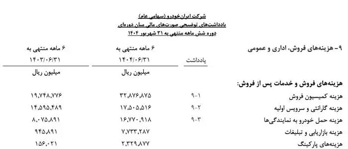 اوضاع خودرو وخیم شد؛ ایران خودرو در آستانه سقوط تاریخی؟ 4
