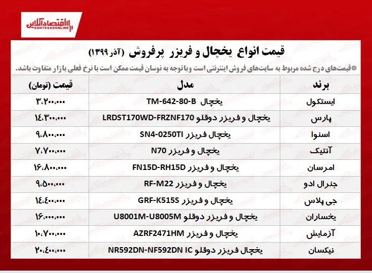 یخچال