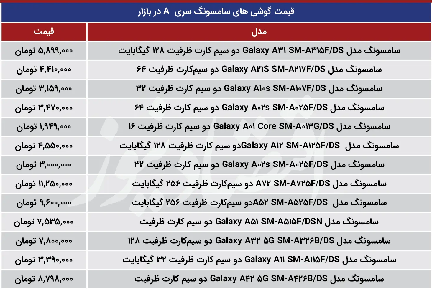 قیمت-جدید-گوشی-های-سامسونگ