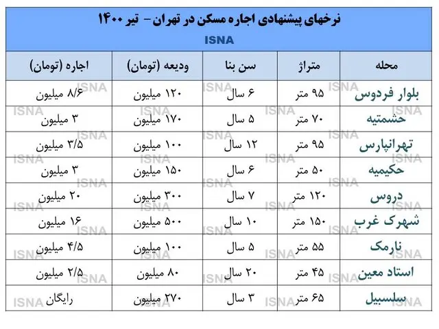 بازار-اجاره-مسکن-۱