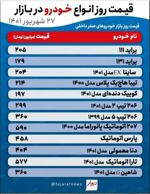 قیمت-خودرو-بازار-امروز