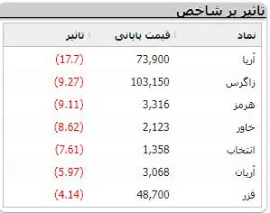 سقوط رکورد شکن بیت کوین | در بازار امروز 26 خرداد 1403 چه گذشت؟ 5