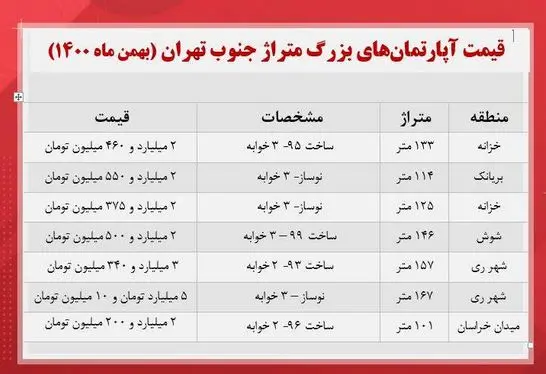 قیمت-مسکن