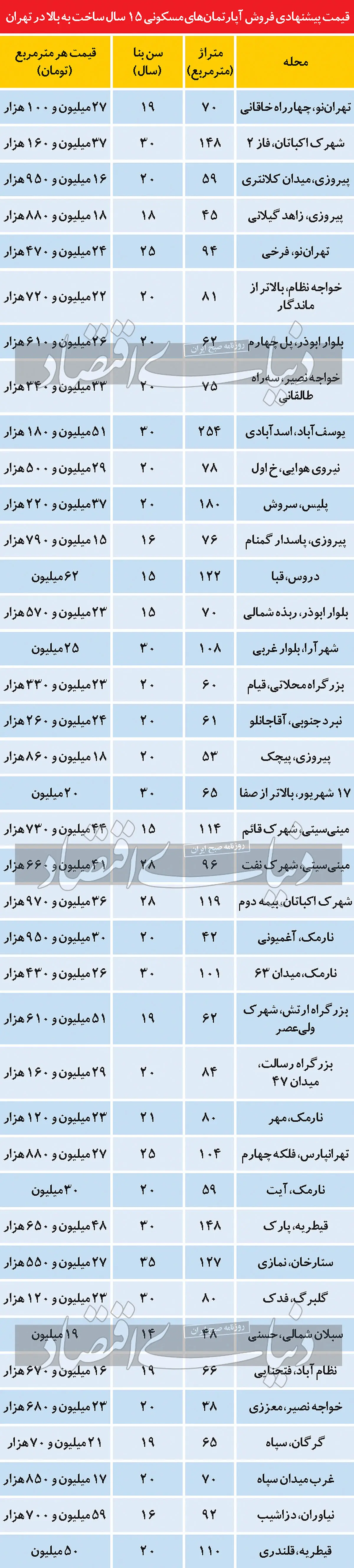 آپارتمان