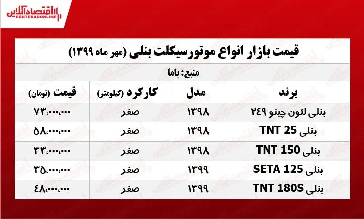 قیمت+انواع+موتورسیکلت+بنلی