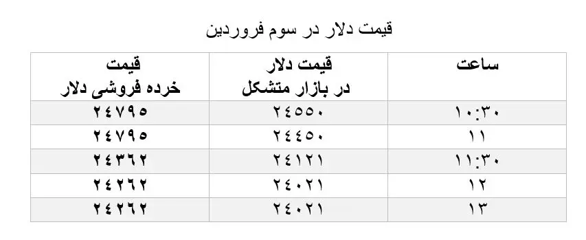 دلار-1