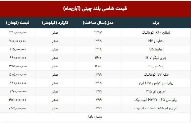 قیمت-خودرو-چینی