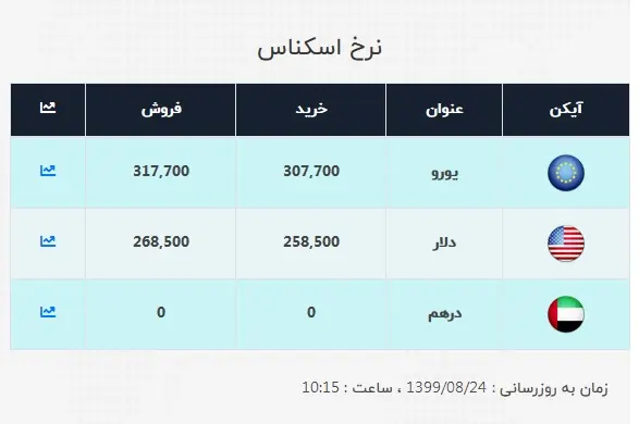 دلار33