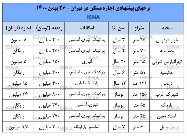 بازار-اجاره-مسکن-2