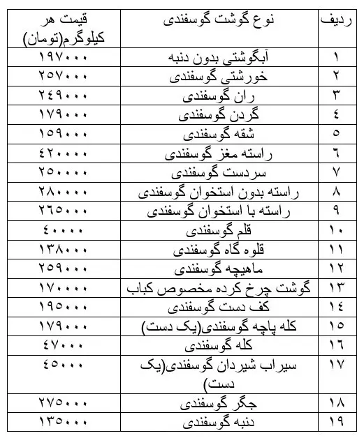 گوشت-گوسفندی