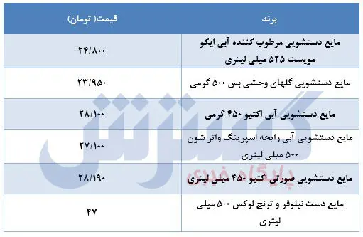 قیمت-مایع-دستشویی-۲خرداد