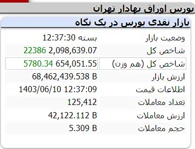 شاخص-کل