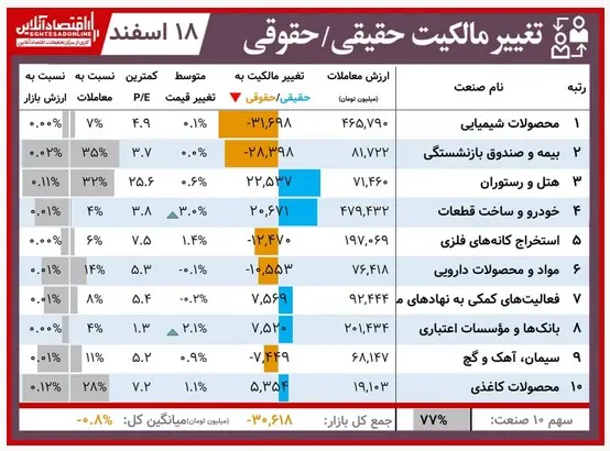 جدول-بورس