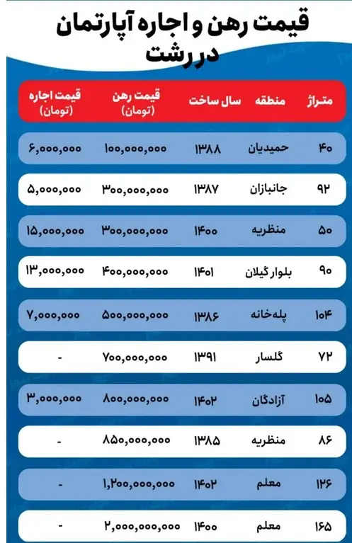 قیمت-خانه-1
