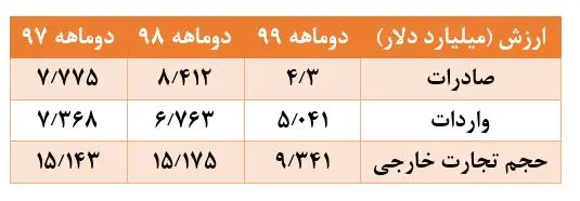 جدول-تجارت-1