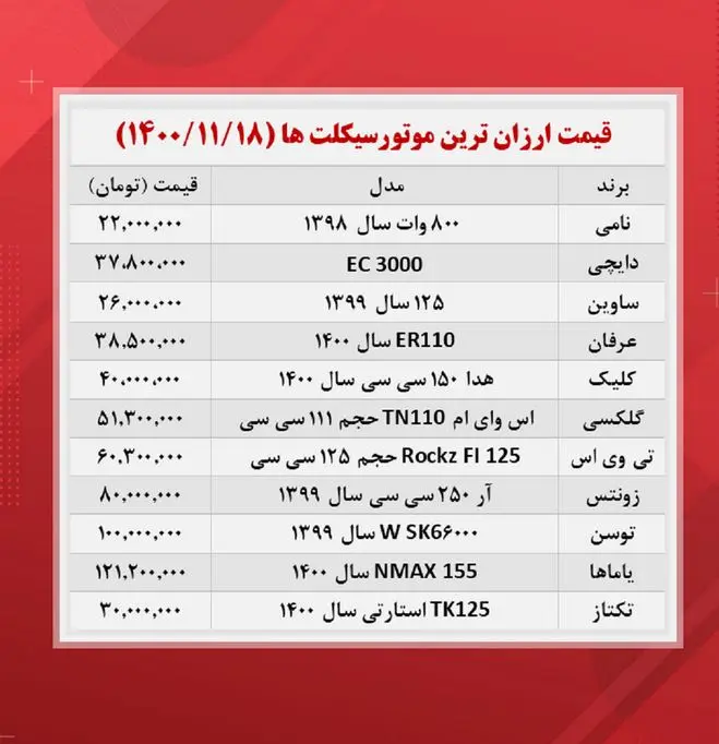 قیمت-موتور