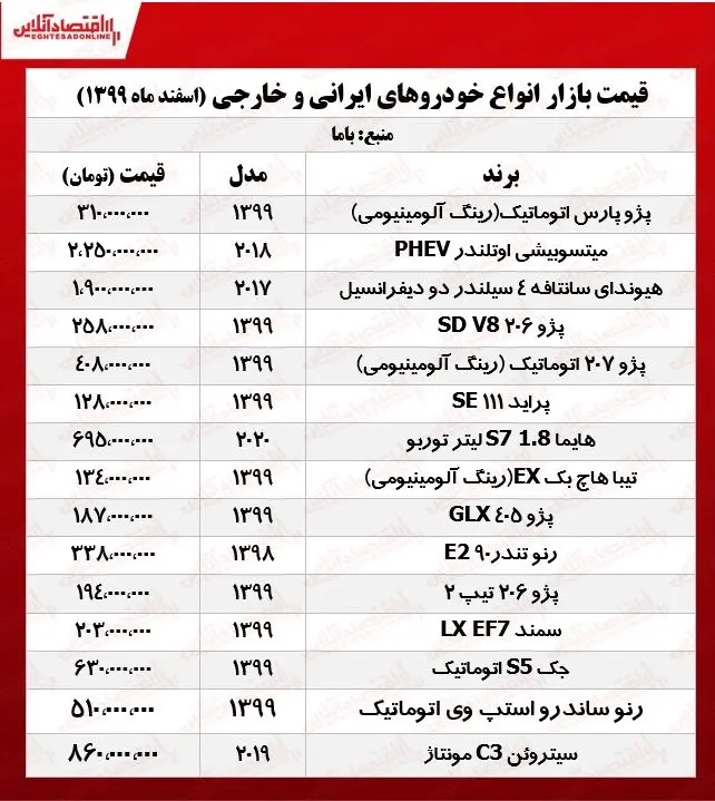 قیمت+خودروهای+ایرانی+و+خارجی