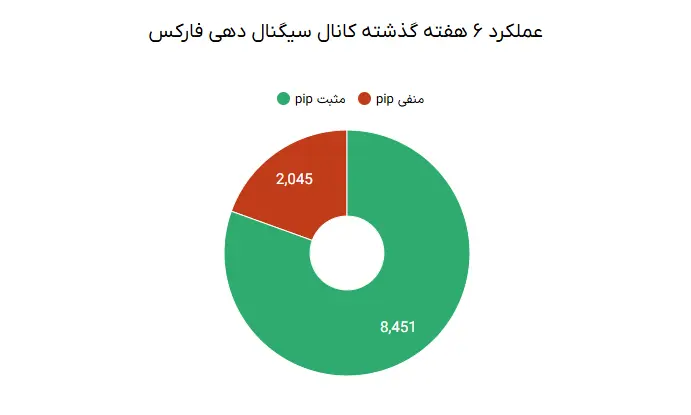فارکس3