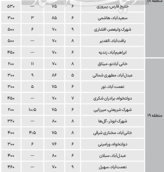 نرخ-خانه-۲