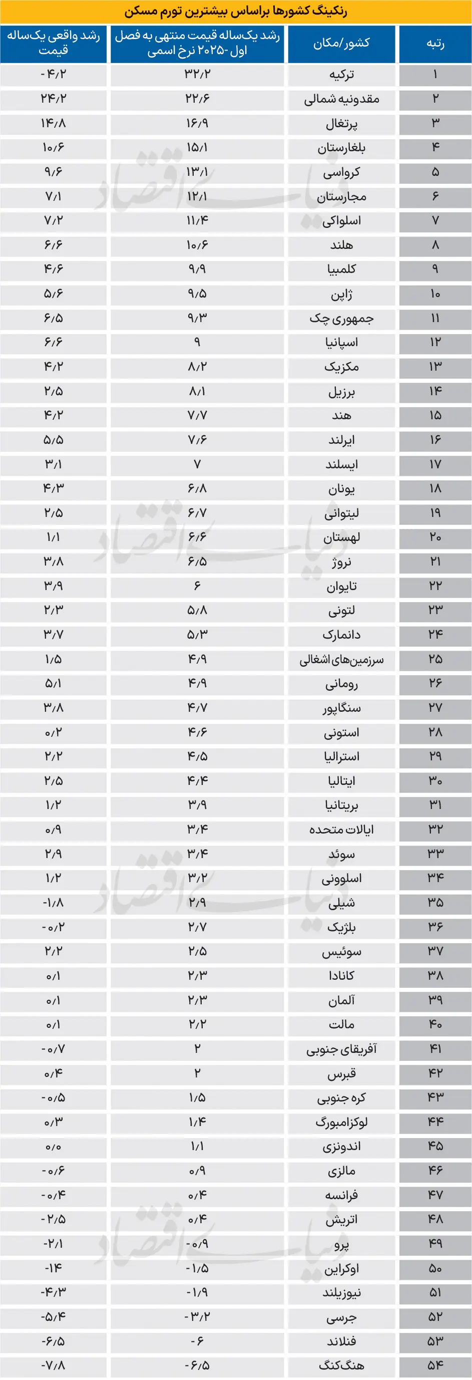 ترکیه ایران را حسابی سربلند کرد 3