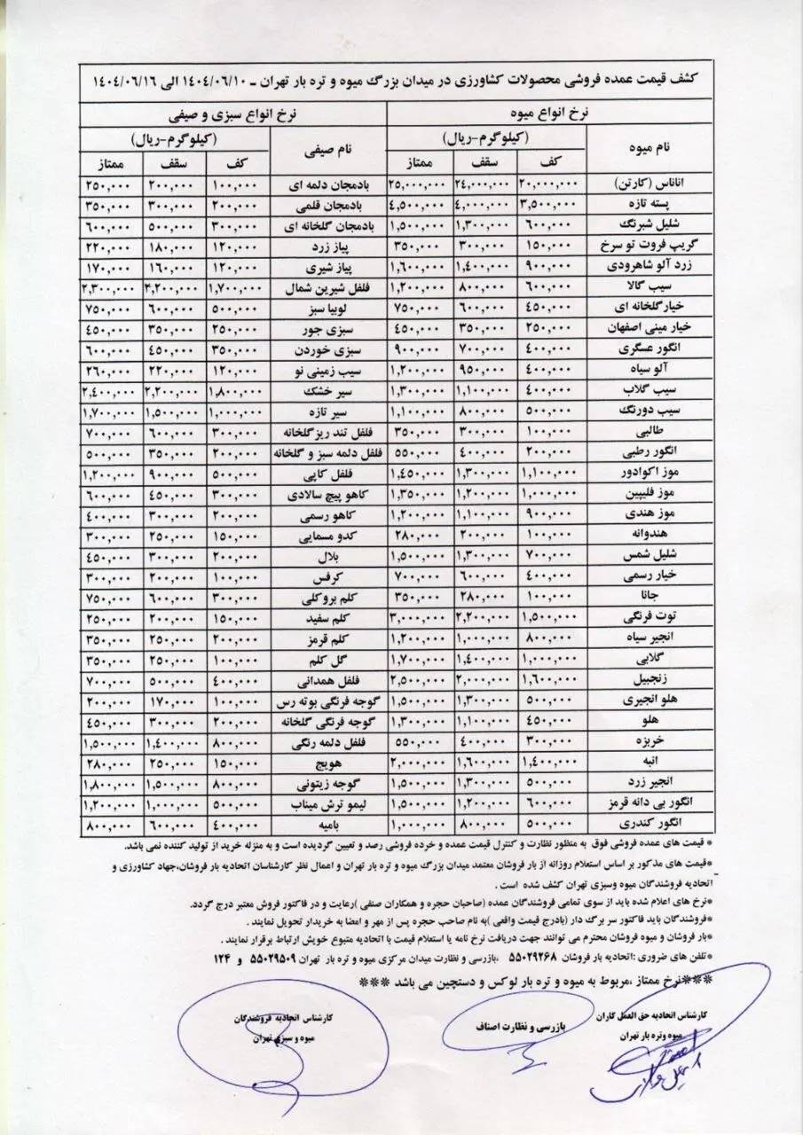 نرخ-میوه
