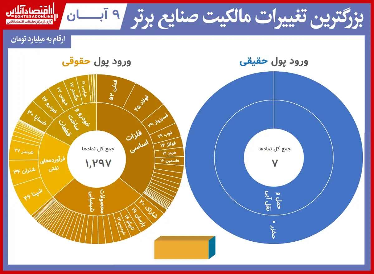 تغییر+مالکیت+صنایع+0.08.09