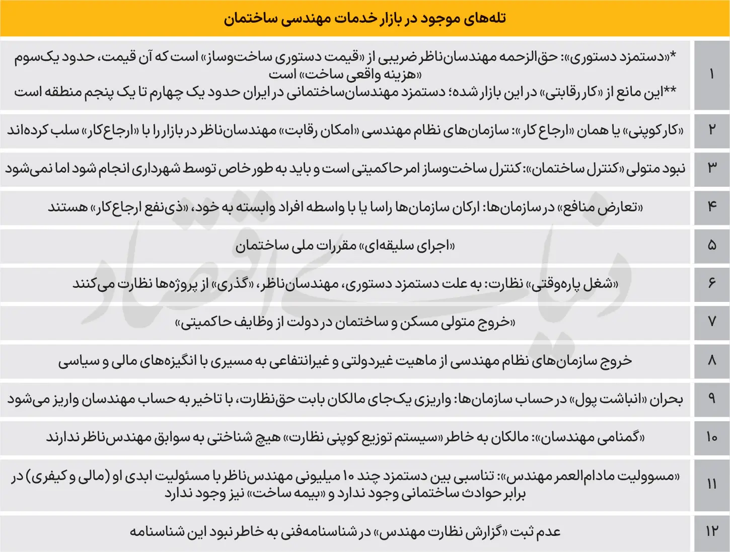 2 تله در مسیر مهندسان ساختمان؛ رکود زندگی 500 هزار نفر را تهدید میکند 2