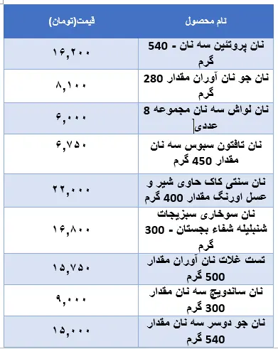 قیمت-نان