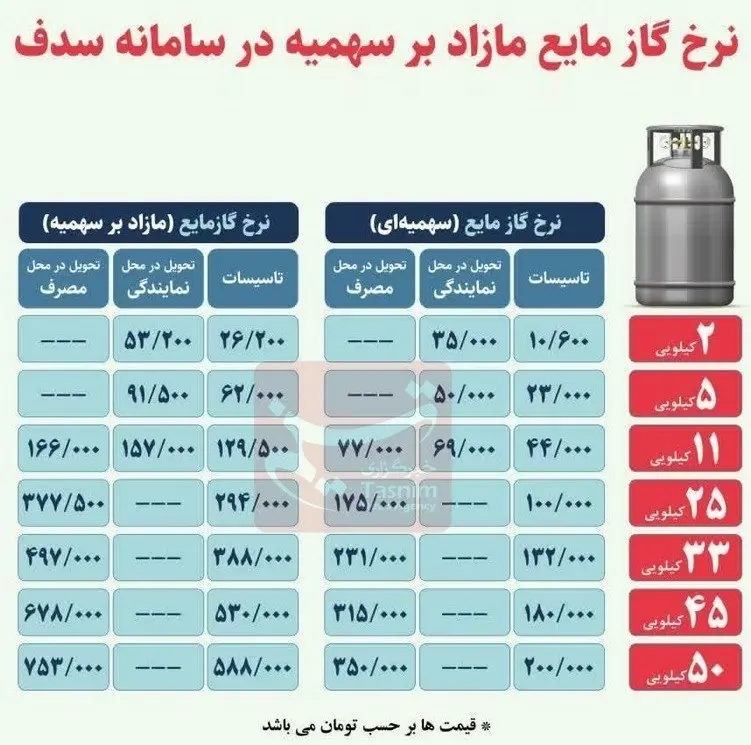 گاز-مایع