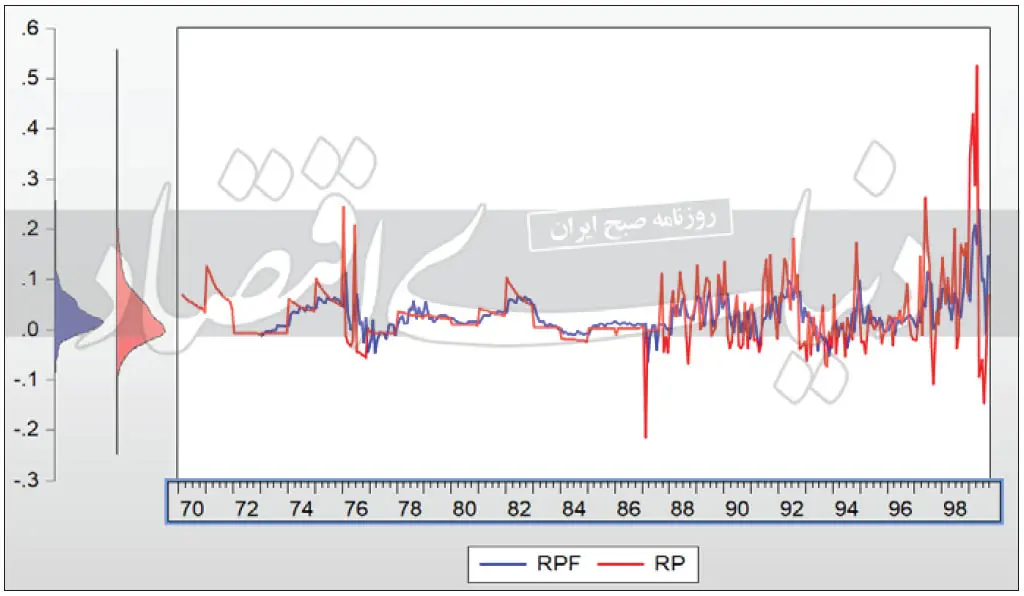 بورس-‍۱