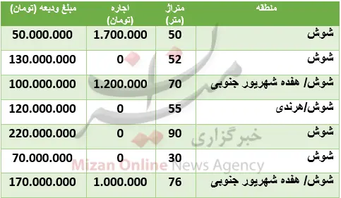 شوش-جدول-قیمت