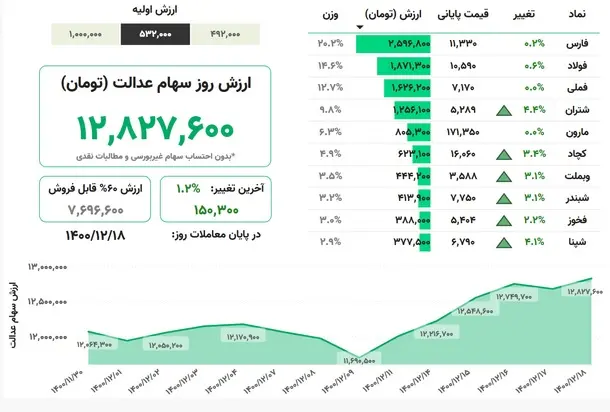 سهام-عدالت-جدول