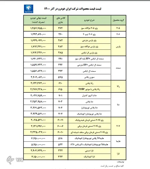 لیست-قیمت-ایکو۱