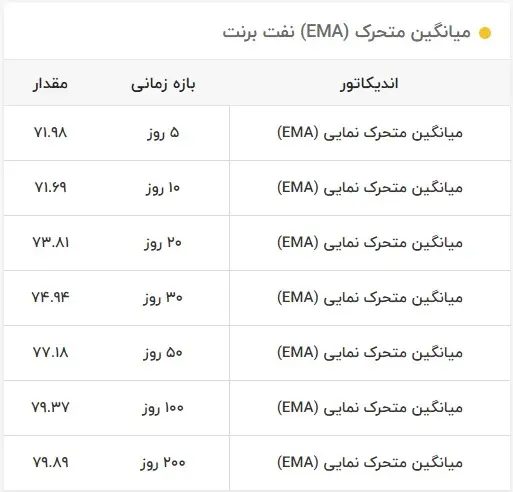 قیمت نفت سر به فلک کشید 3