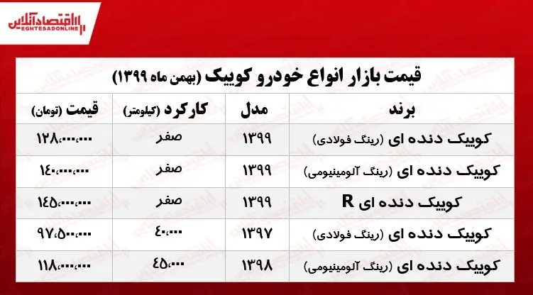 قیمت+انواع+کوییک