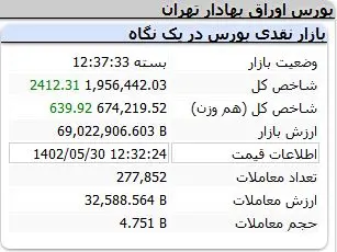 شاخص-کل