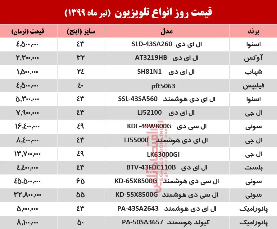 جدول-تلویزیون