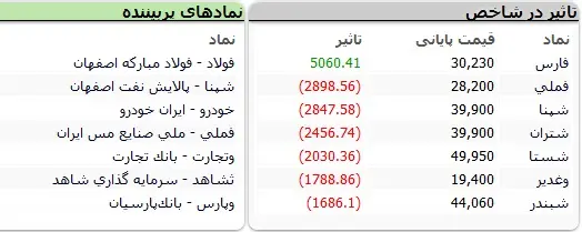 بورس31