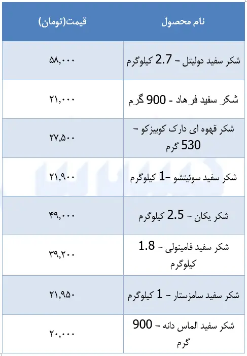 قیمت-شکر