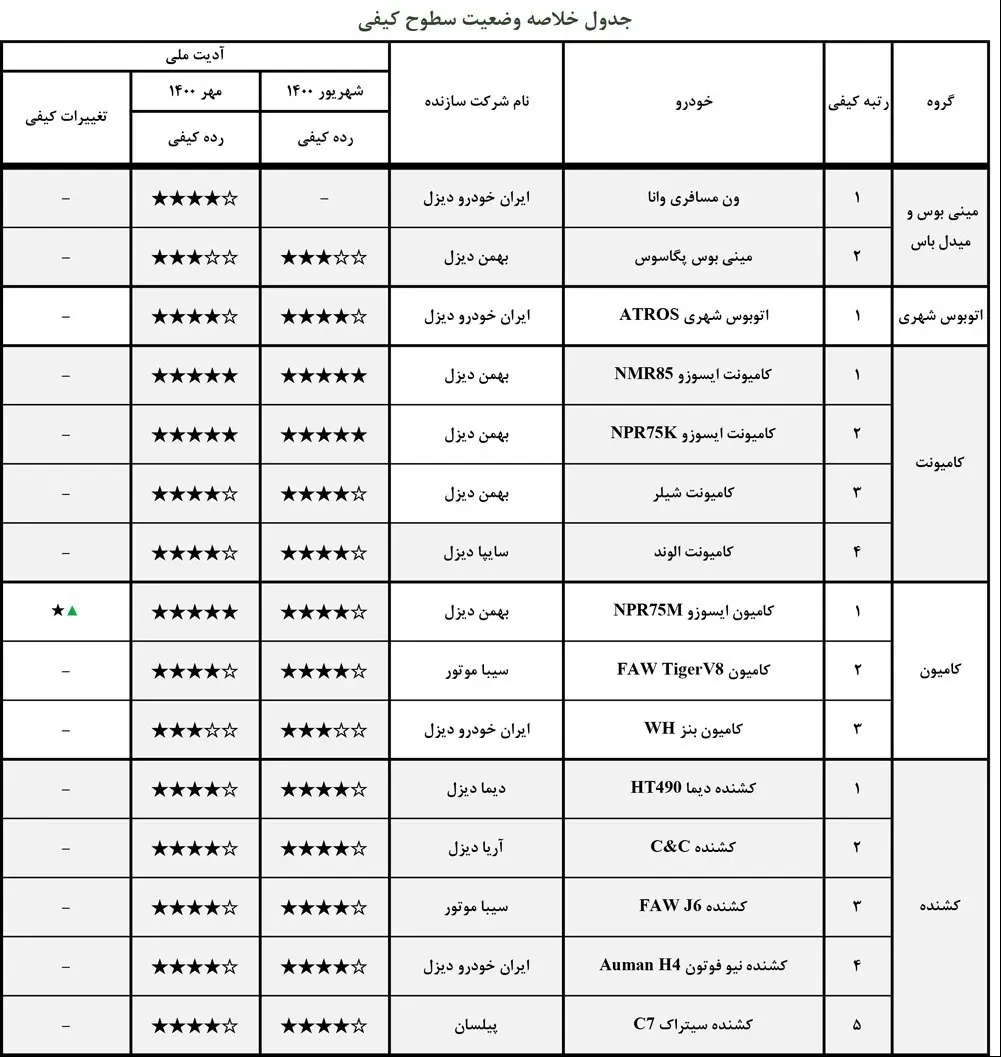 ارزشیابی -کیفی- خودروها -۵