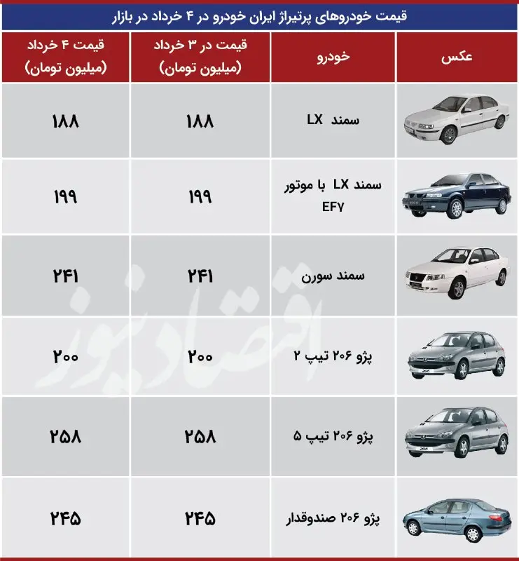 ایران+خودرو+جدول